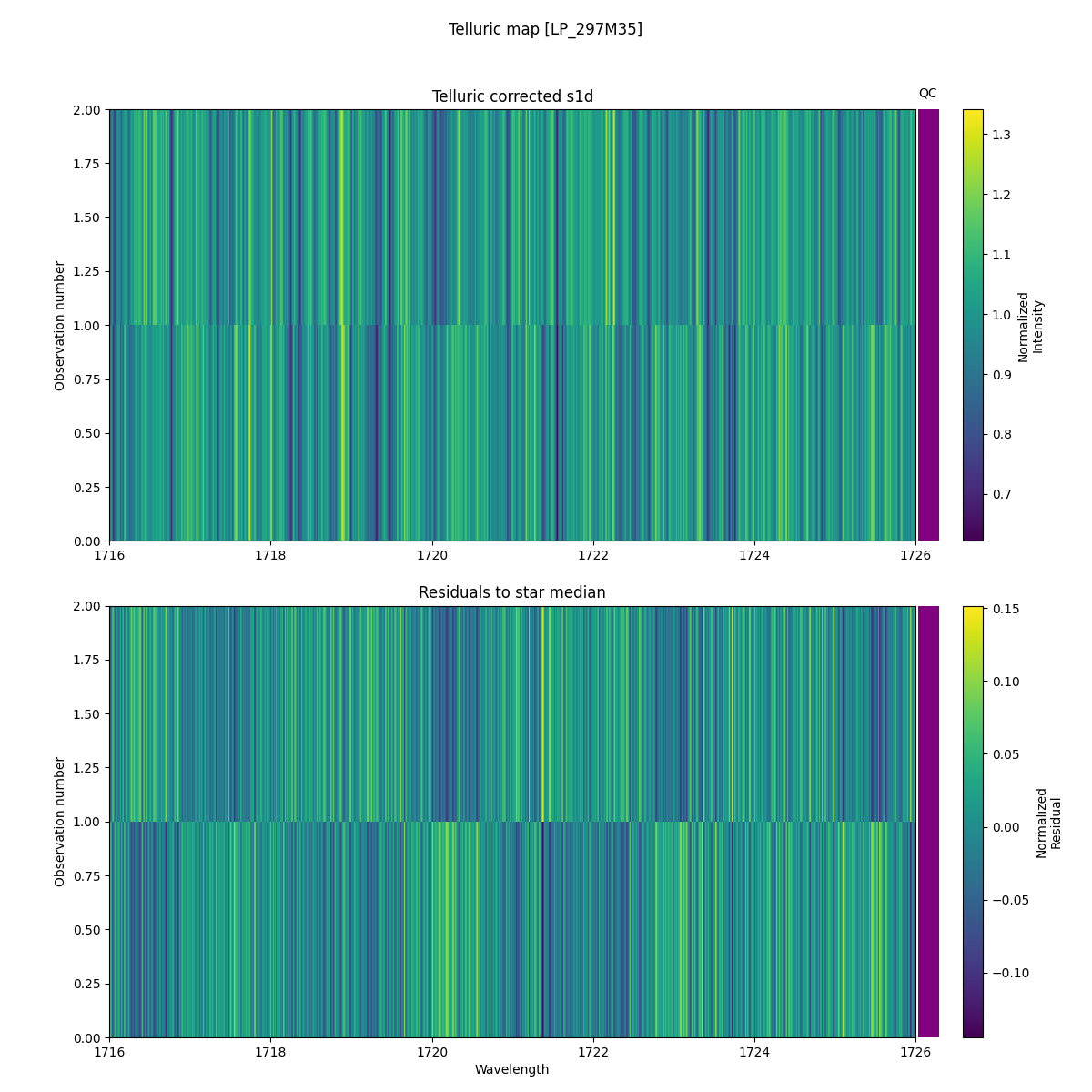 ../../../_images/debug_tcorr_map_plot_LP_297M35_spirou_offline_udem.png