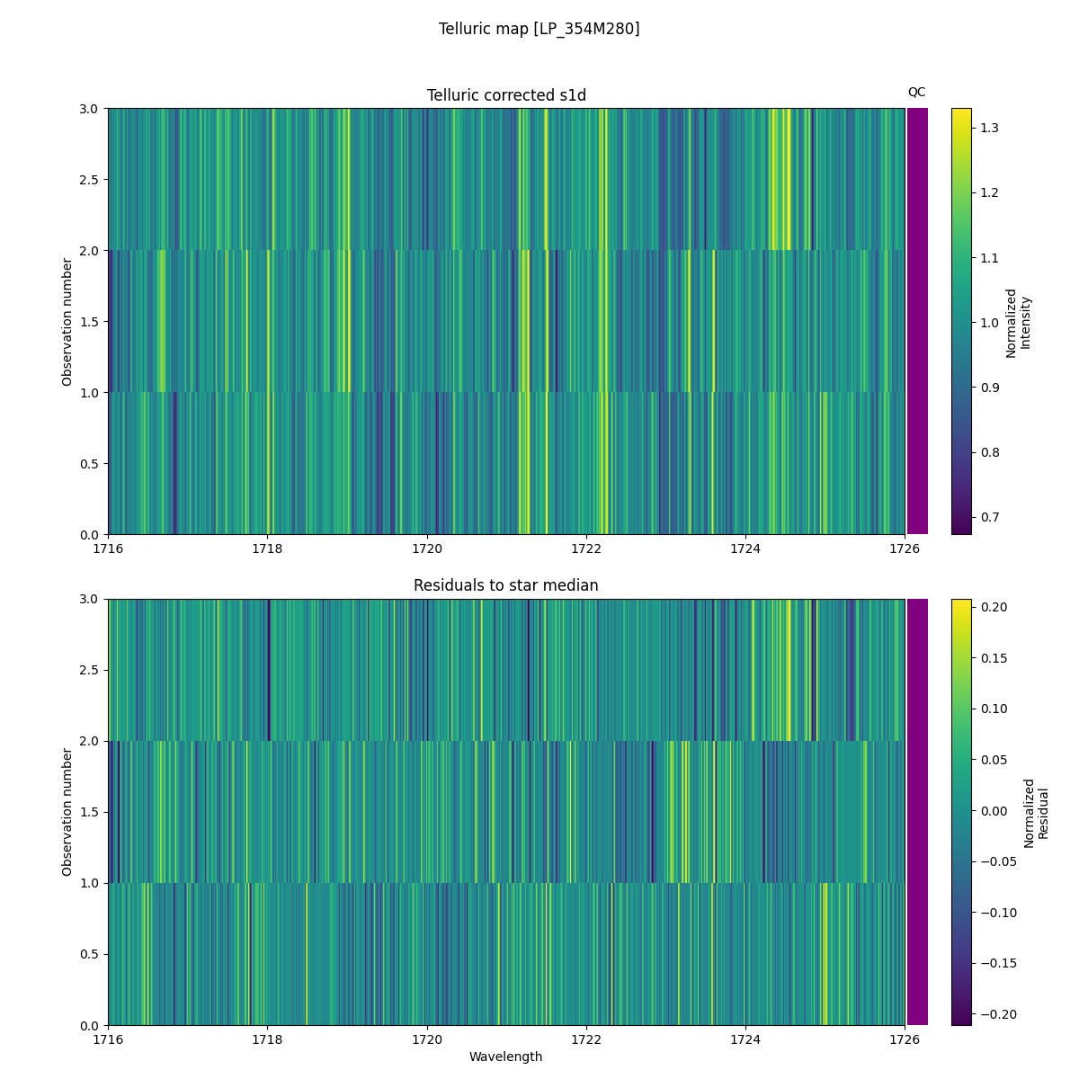 ../../../_images/debug_tcorr_map_plot_LP_354M280_spirou_offline_udem.png