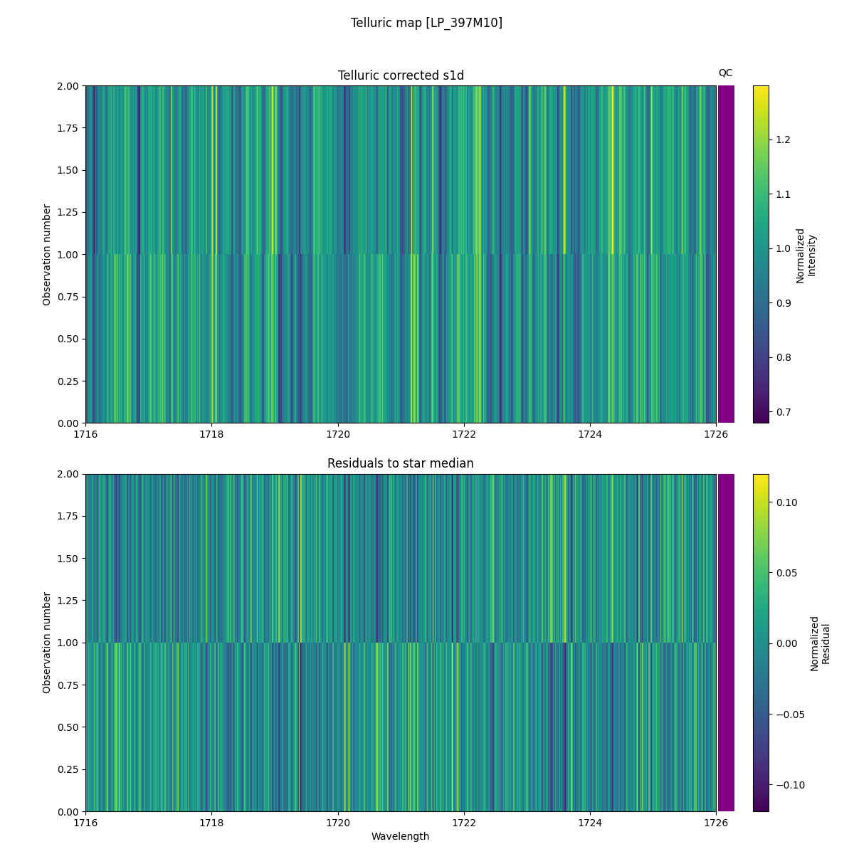 ../../../_images/debug_tcorr_map_plot_LP_397M10_spirou_offline_udem.png