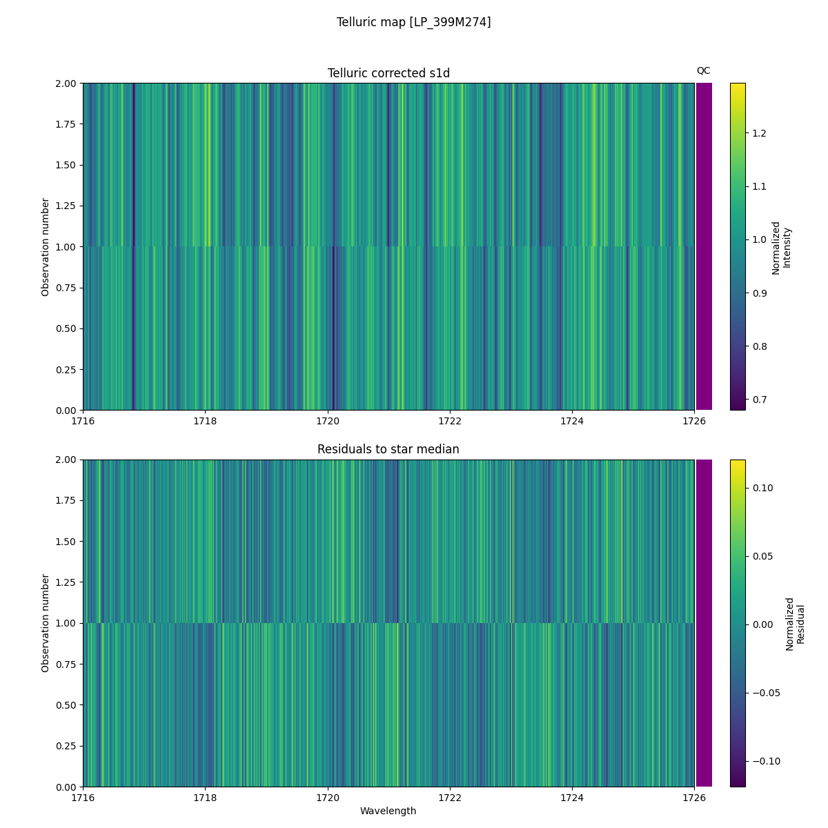 ../../../_images/debug_tcorr_map_plot_LP_399M274_spirou_offline_udem.png