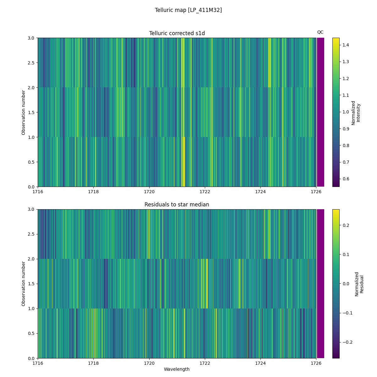 ../../../_images/debug_tcorr_map_plot_LP_411M32_spirou_offline_udem.png