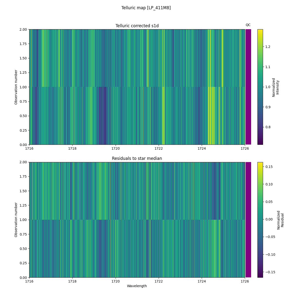 ../../../_images/debug_tcorr_map_plot_LP_411M8_spirou_offline_udem.png