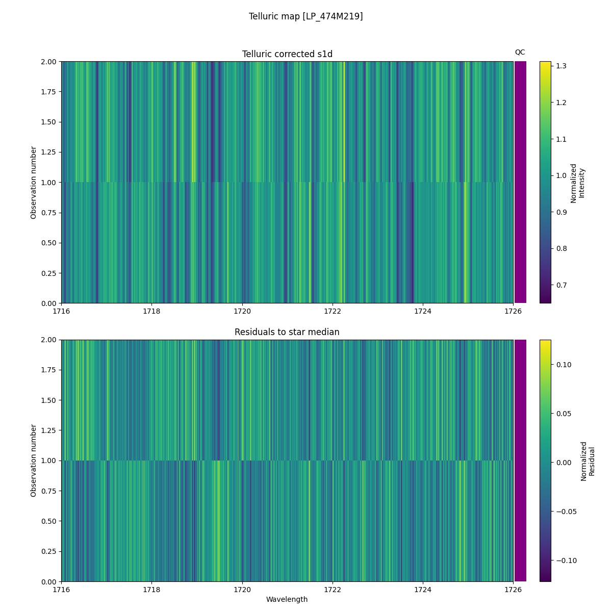 ../../../_images/debug_tcorr_map_plot_LP_474M219_spirou_offline_udem.png