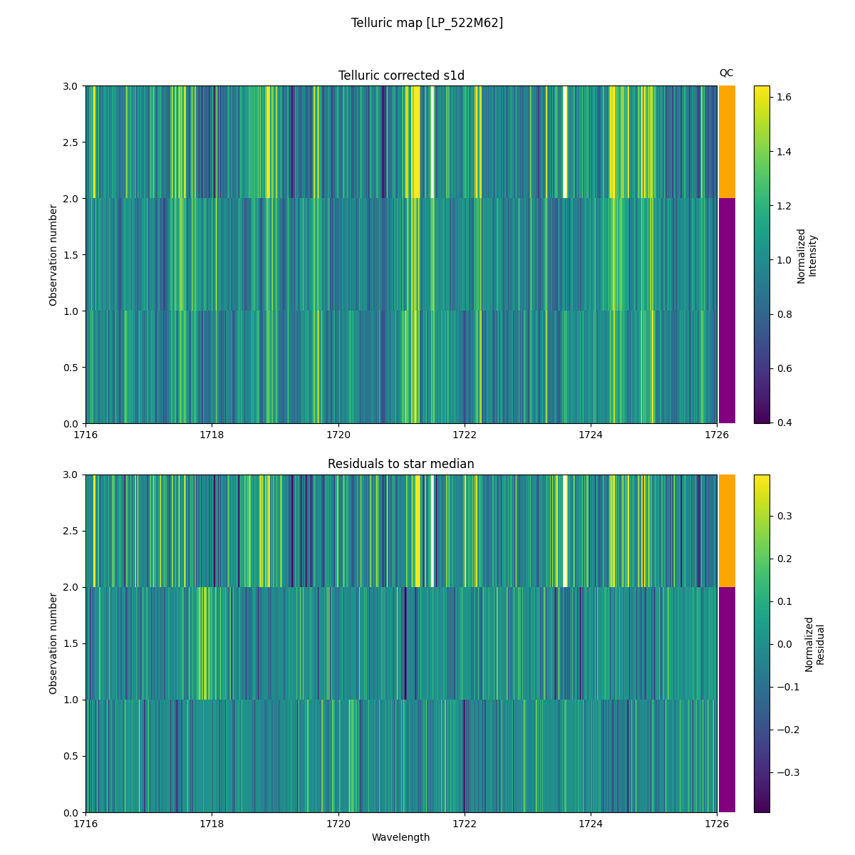 ../../../_images/debug_tcorr_map_plot_LP_522M62_spirou_offline_udem.png