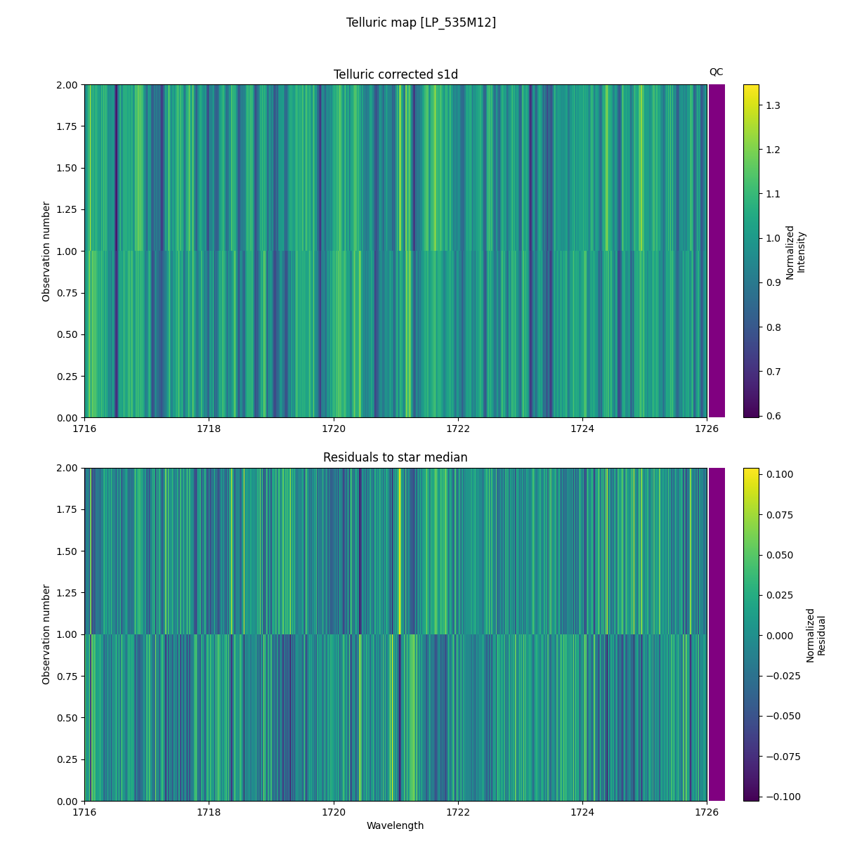 ../../../_images/debug_tcorr_map_plot_LP_535M12_spirou_offline_udem.png