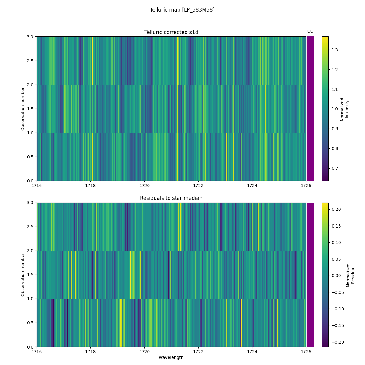 ../../../_images/debug_tcorr_map_plot_LP_583M58_spirou_offline_udem.png