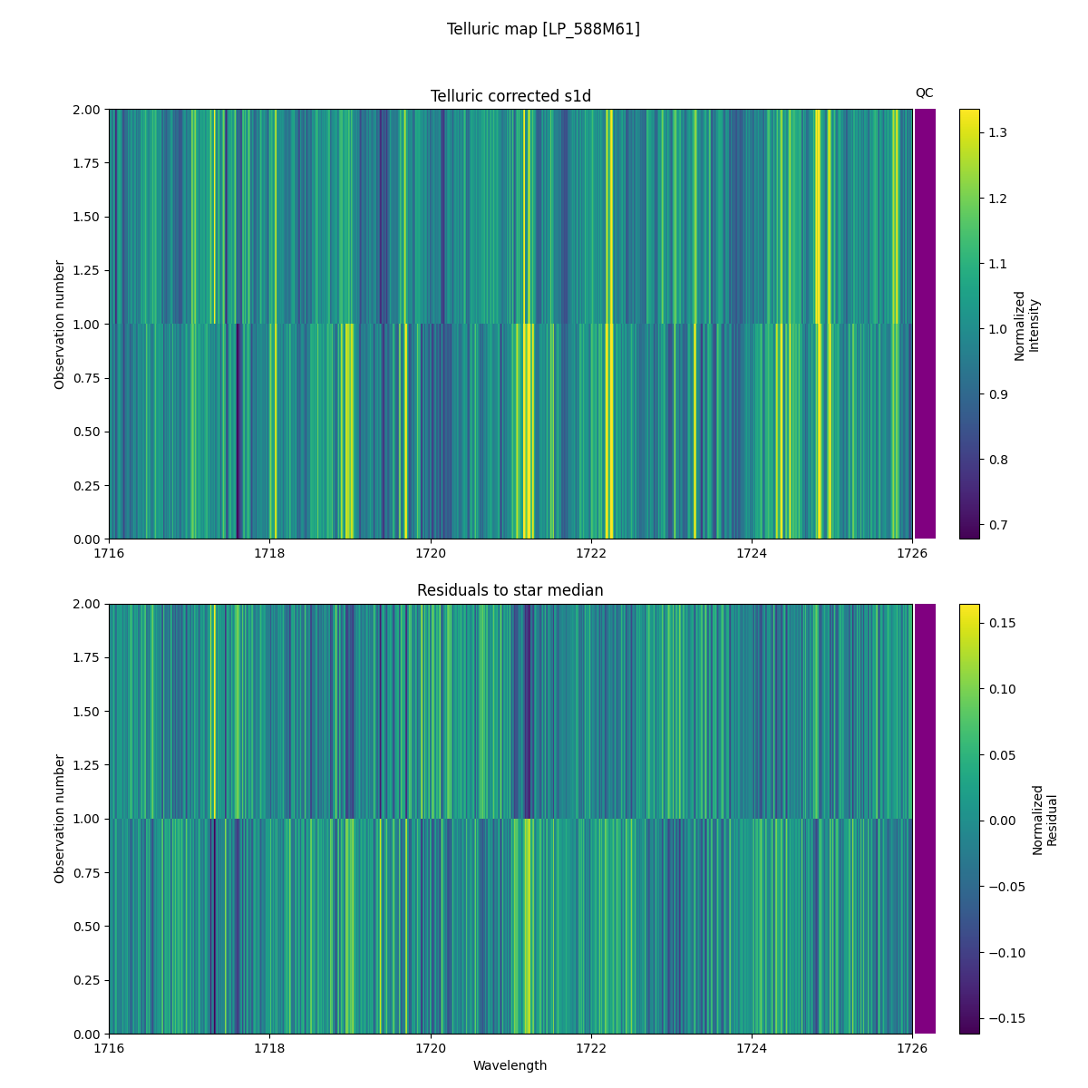 ../../../_images/debug_tcorr_map_plot_LP_588M61_spirou_offline_udem.png