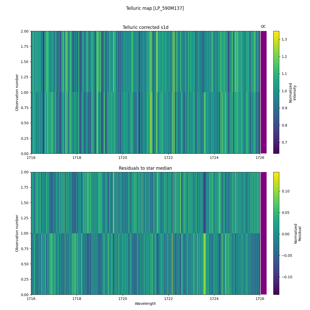 ../../../_images/debug_tcorr_map_plot_LP_590M137_spirou_offline_udem.png