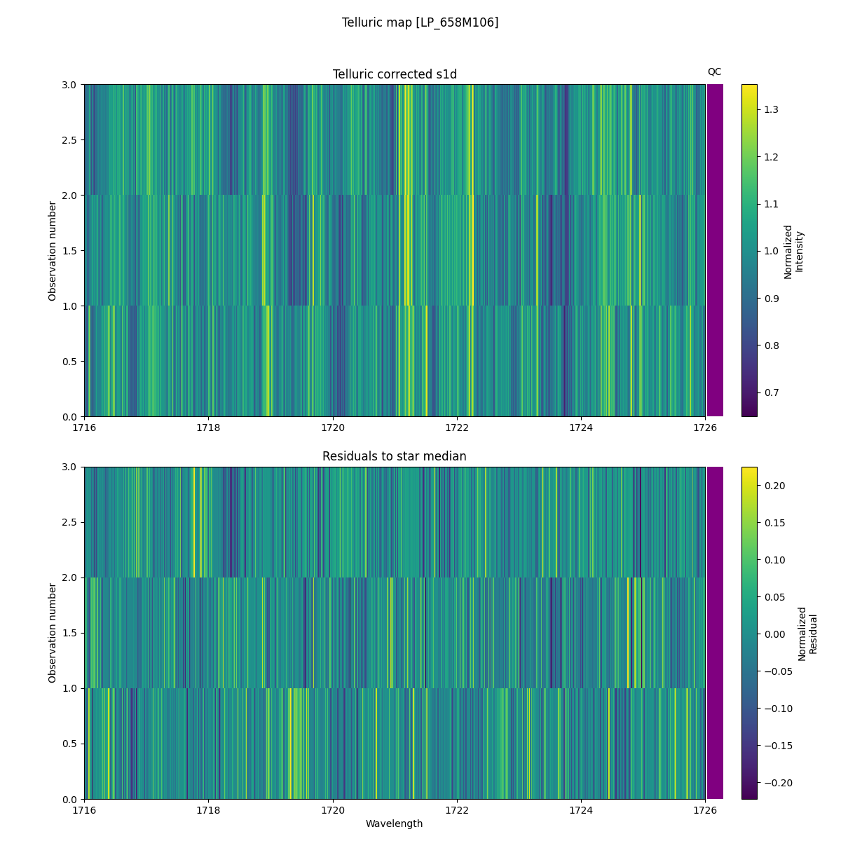 ../../../_images/debug_tcorr_map_plot_LP_658M106_spirou_offline_udem.png