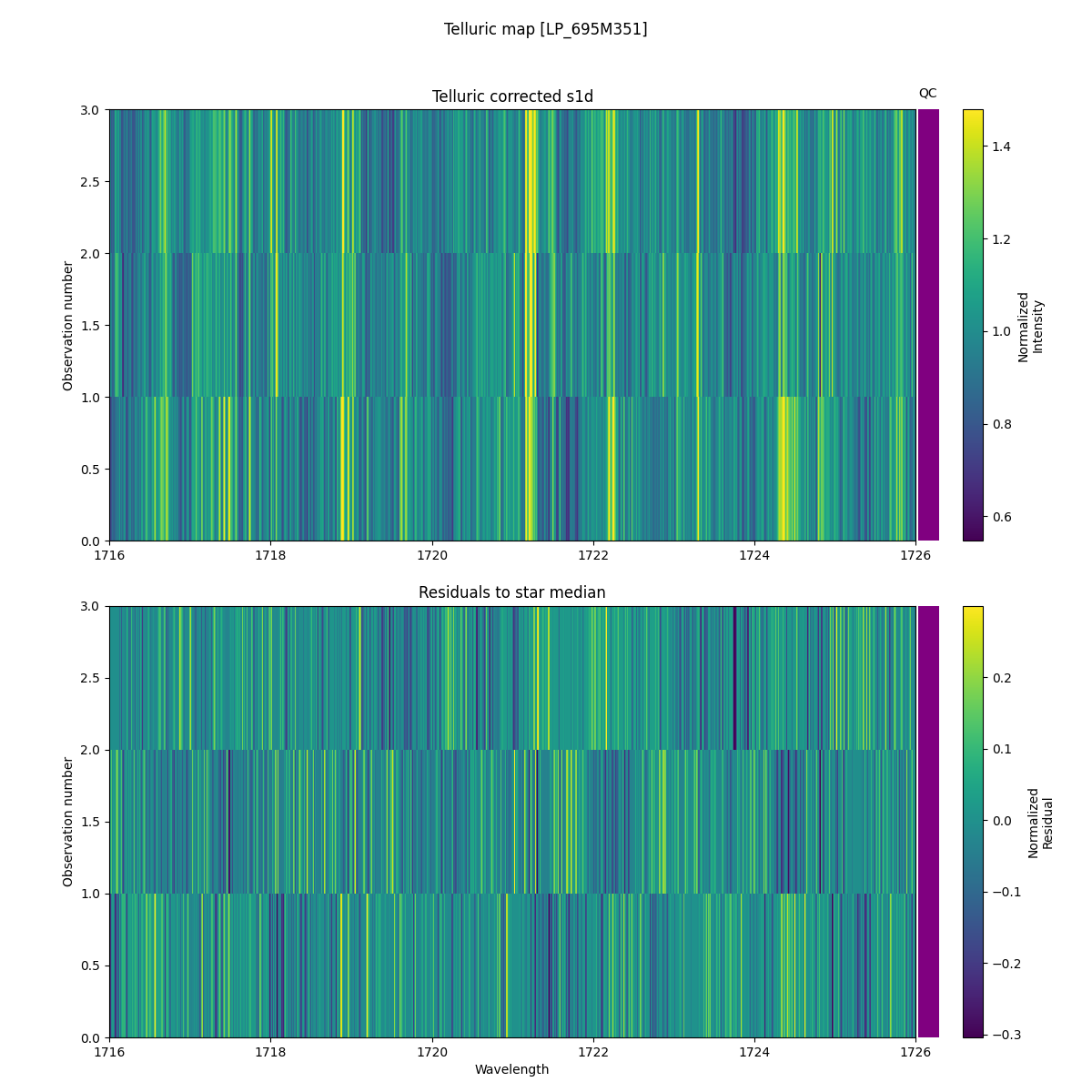 ../../../_images/debug_tcorr_map_plot_LP_695M351_spirou_offline_udem.png