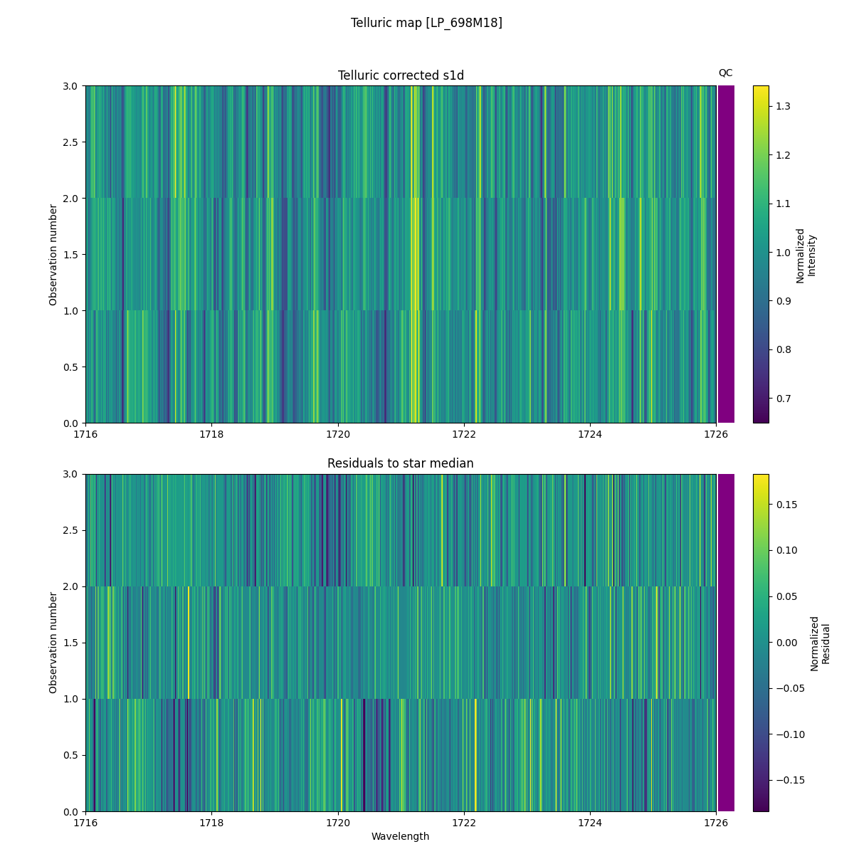 ../../../_images/debug_tcorr_map_plot_LP_698M18_spirou_offline_udem.png