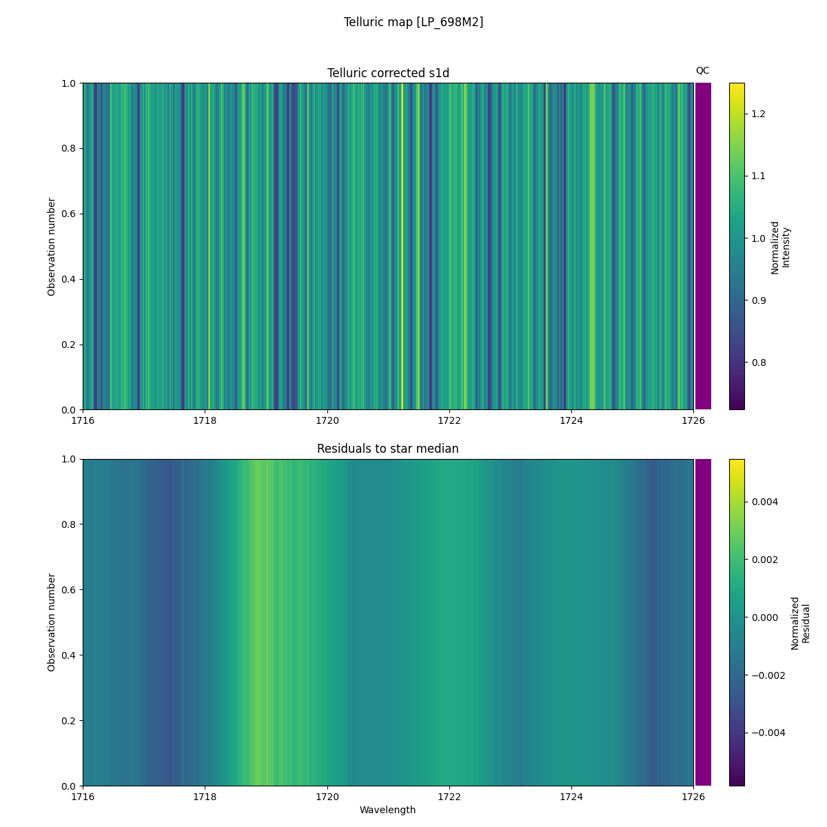 ../../../_images/debug_tcorr_map_plot_LP_698M2_spirou_offline_udem.png