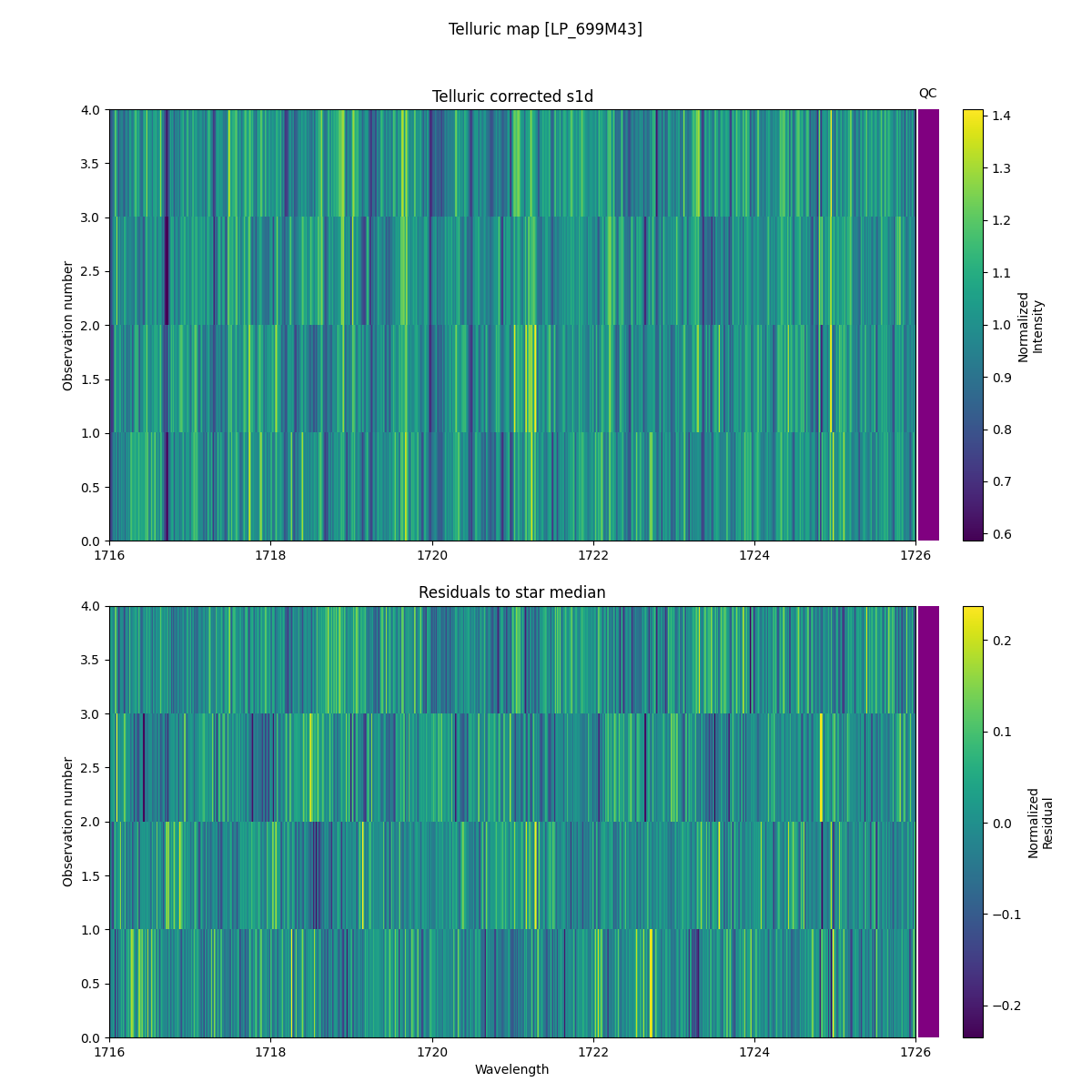 ../../../_images/debug_tcorr_map_plot_LP_699M43_spirou_offline_udem.png
