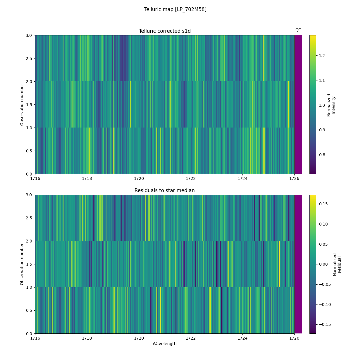 ../../../_images/debug_tcorr_map_plot_LP_702M58_spirou_offline_udem.png