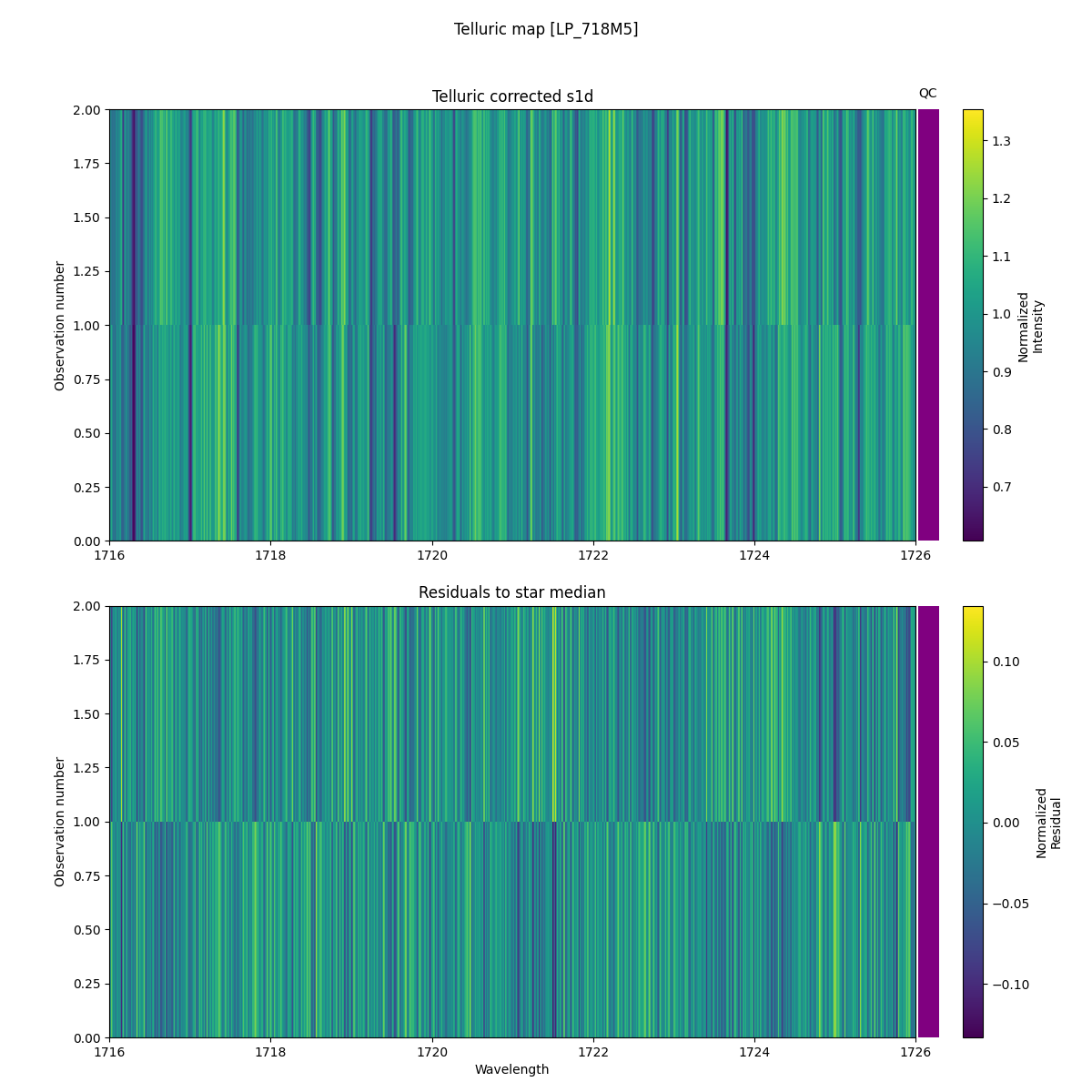 ../../../_images/debug_tcorr_map_plot_LP_718M5_spirou_offline_udem.png