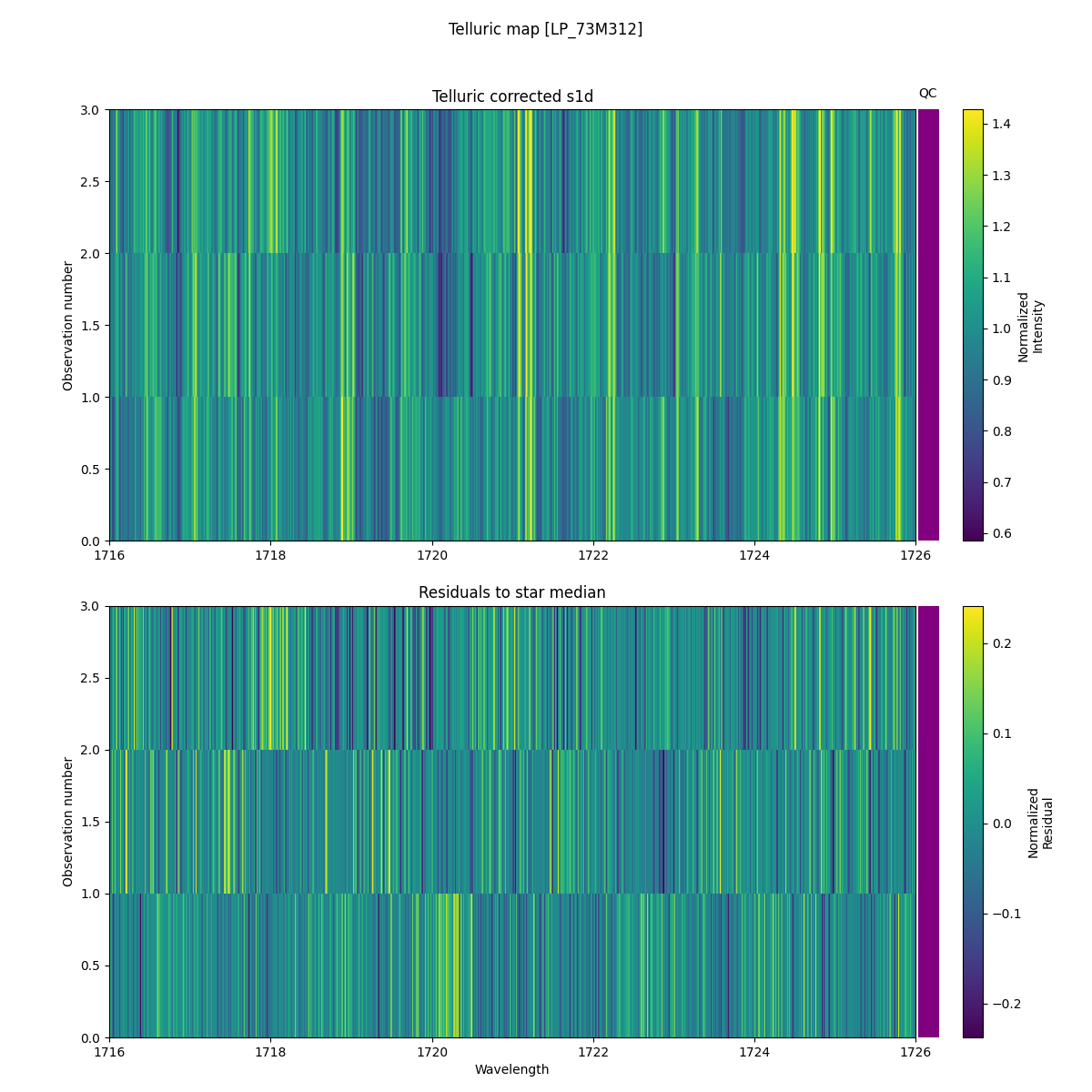 ../../../_images/debug_tcorr_map_plot_LP_73M312_spirou_offline_udem.png
