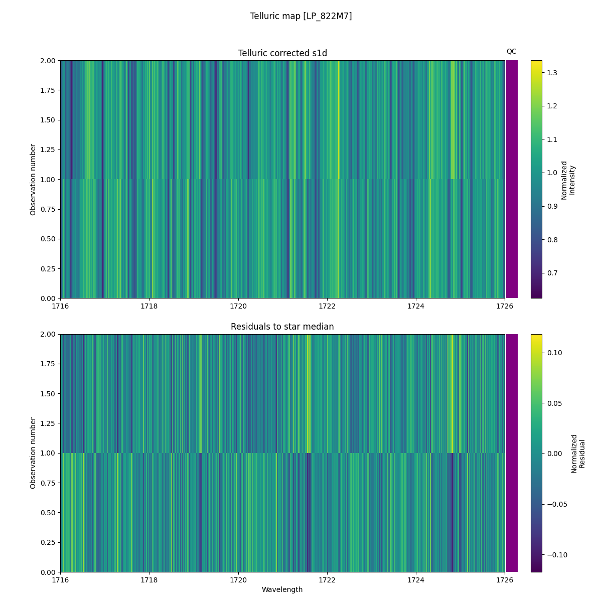 ../../../_images/debug_tcorr_map_plot_LP_822M7_spirou_offline_udem.png