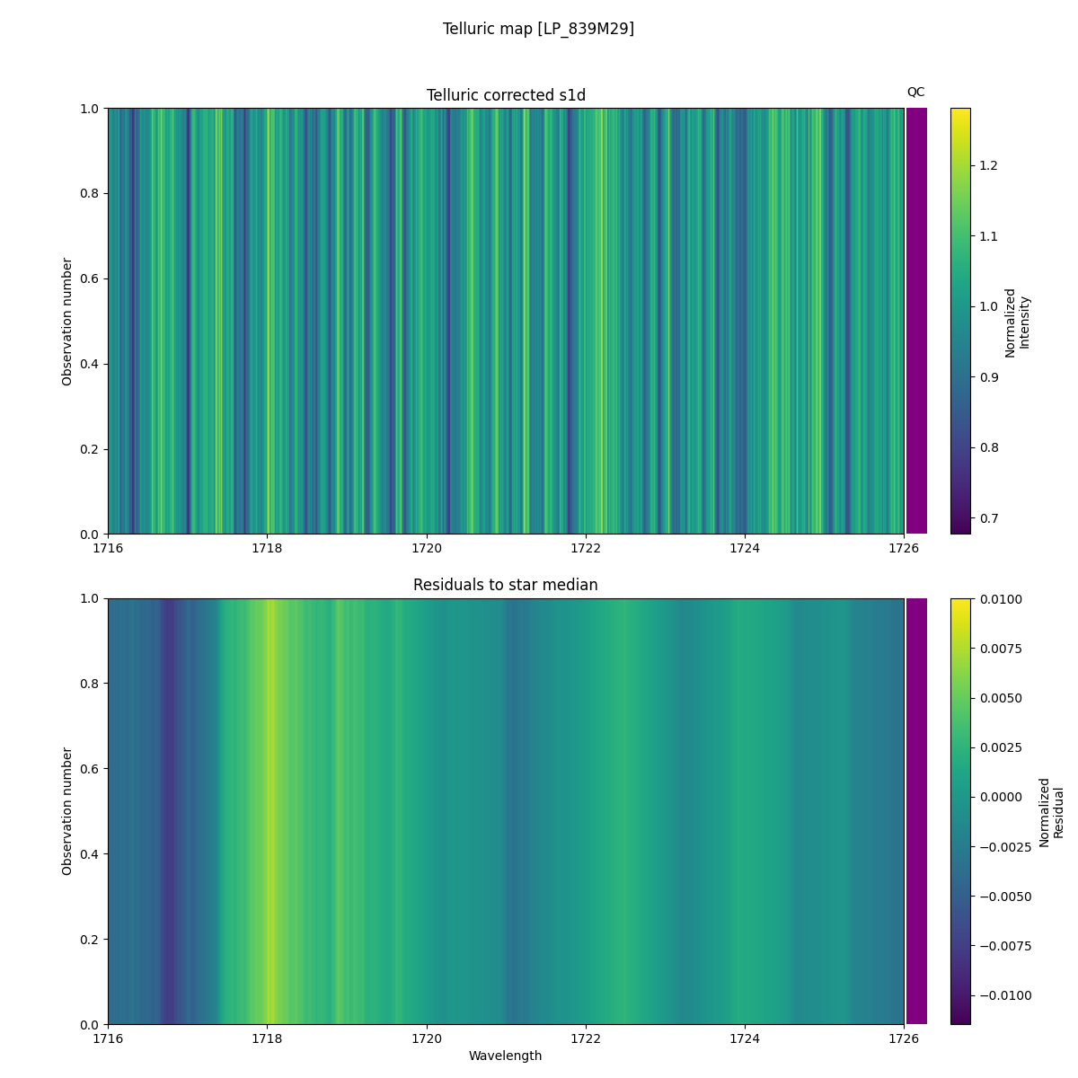 ../../../_images/debug_tcorr_map_plot_LP_839M29_spirou_offline_udem.png