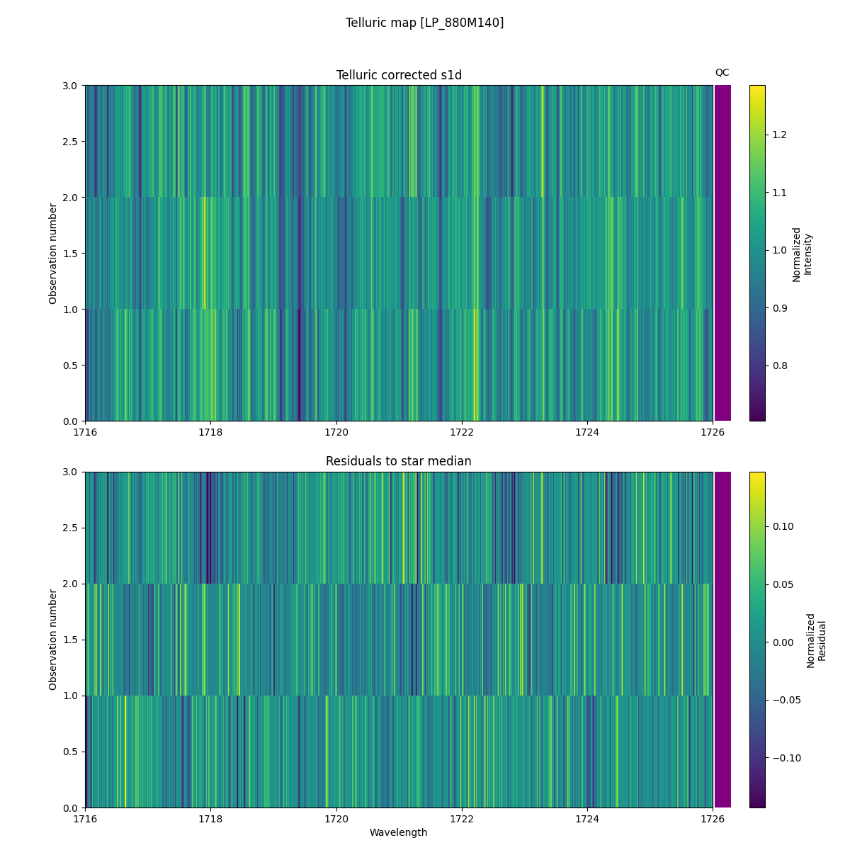 ../../../_images/debug_tcorr_map_plot_LP_880M140_spirou_offline_udem.png