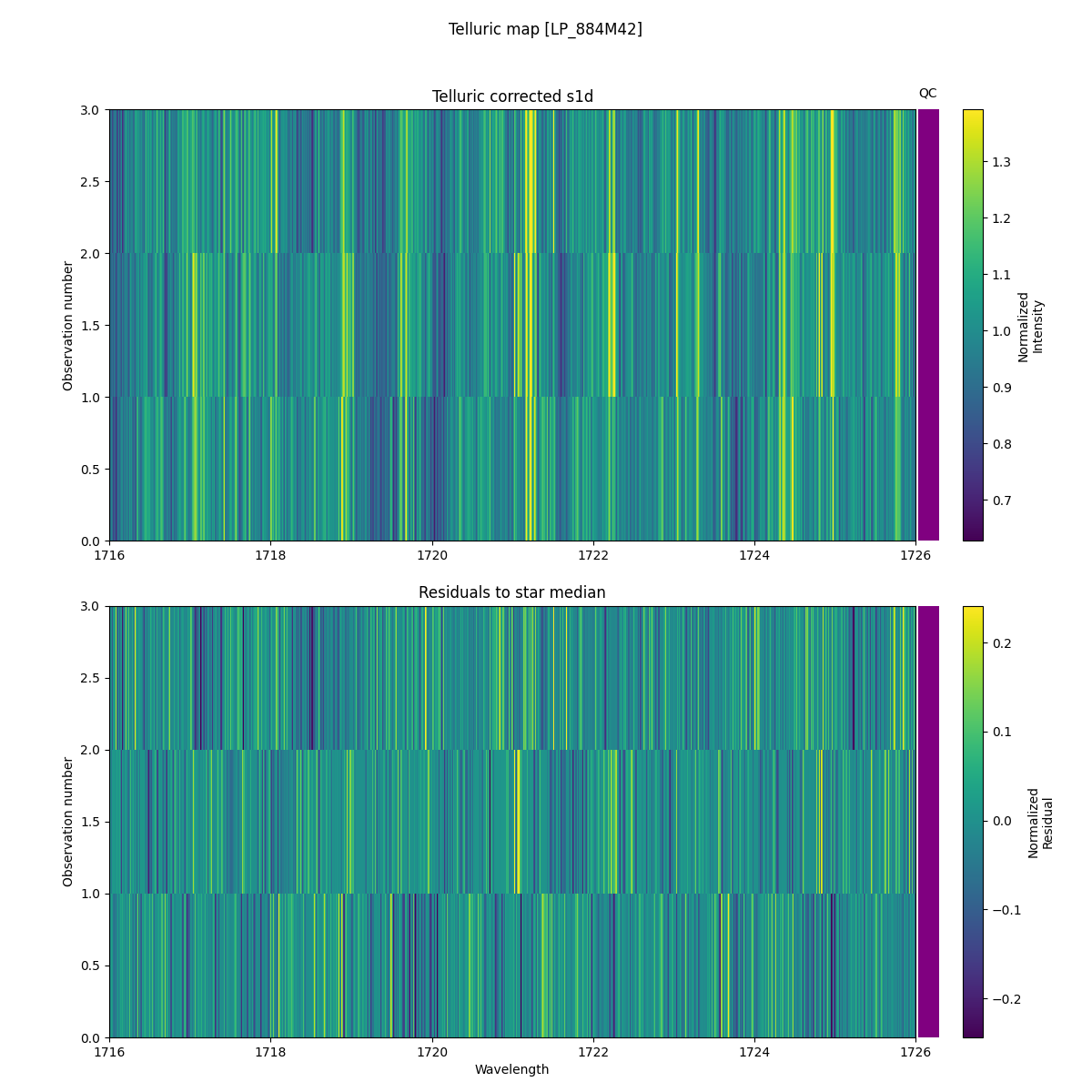 ../../../_images/debug_tcorr_map_plot_LP_884M42_spirou_offline_udem.png