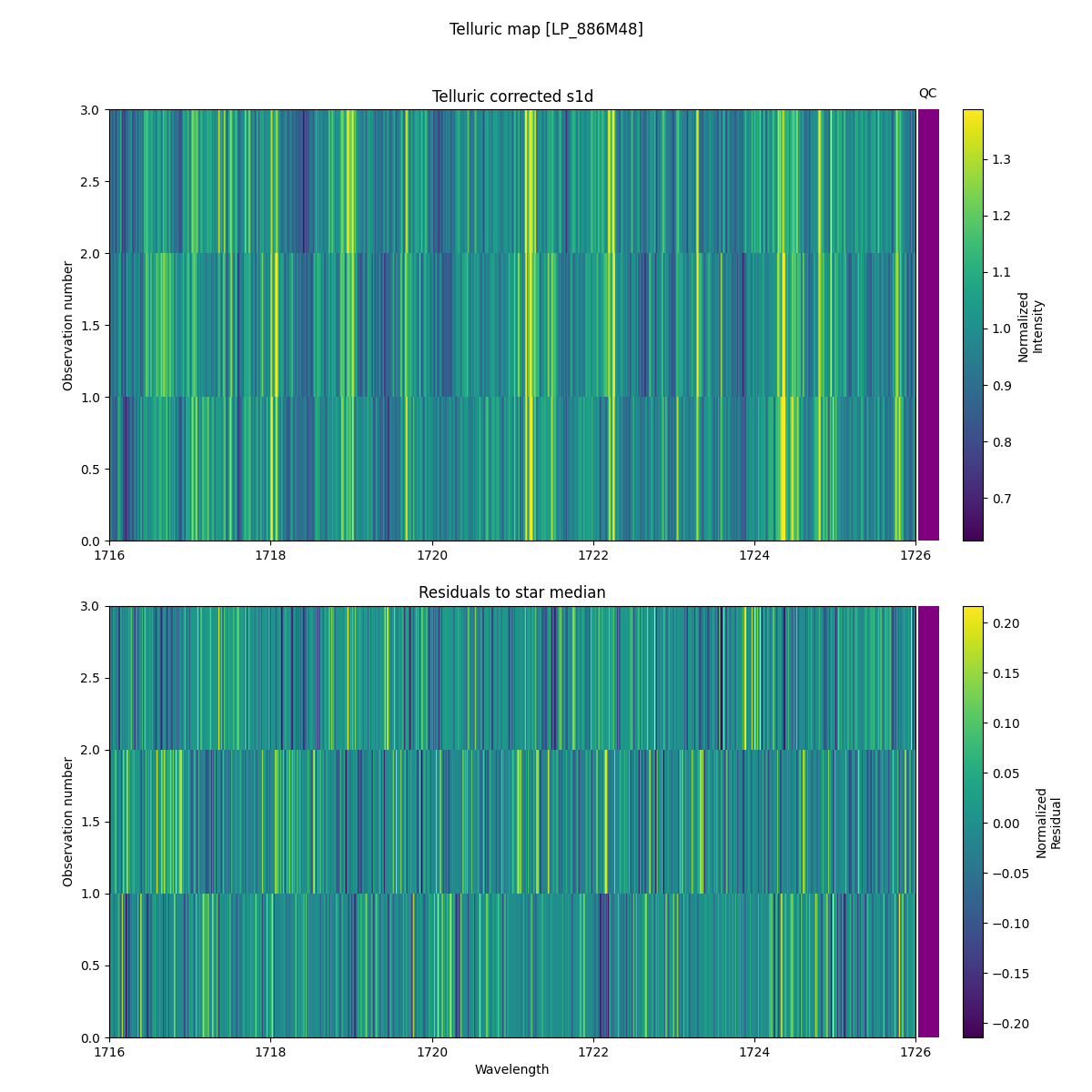 ../../../_images/debug_tcorr_map_plot_LP_886M48_spirou_offline_udem.png