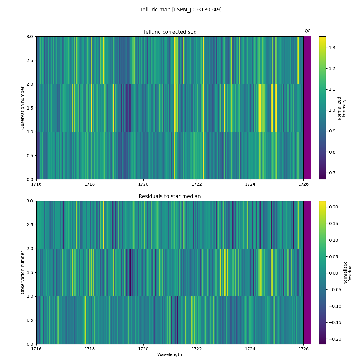 ../../../_images/debug_tcorr_map_plot_LSPM_J0031P0649_spirou_offline_udem.png