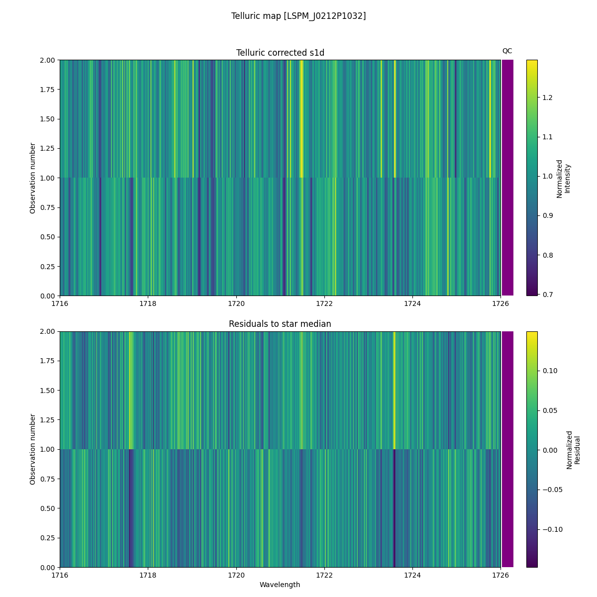 ../../../_images/debug_tcorr_map_plot_LSPM_J0212P1032_spirou_offline_udem.png