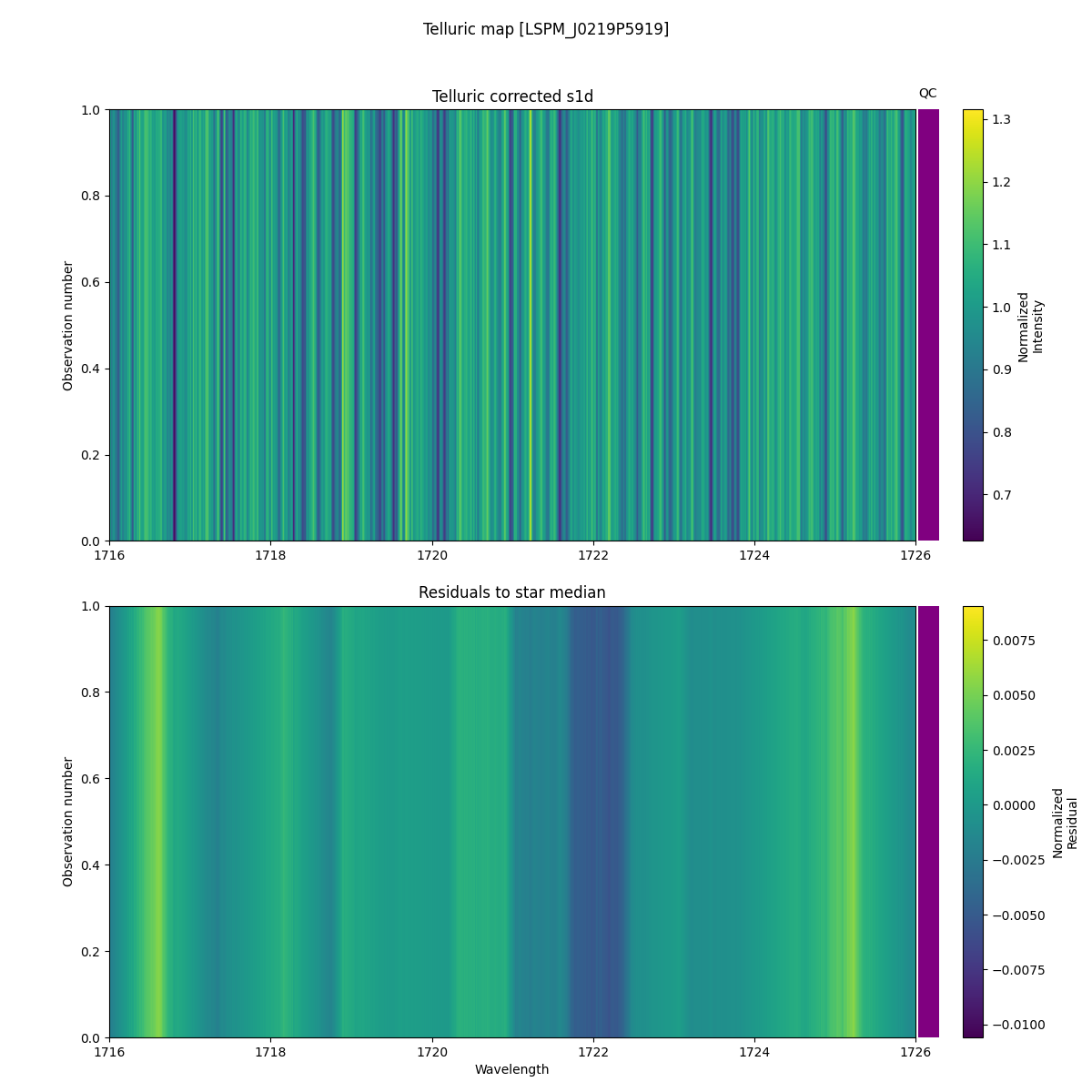../../../_images/debug_tcorr_map_plot_LSPM_J0219P5919_spirou_offline_udem.png