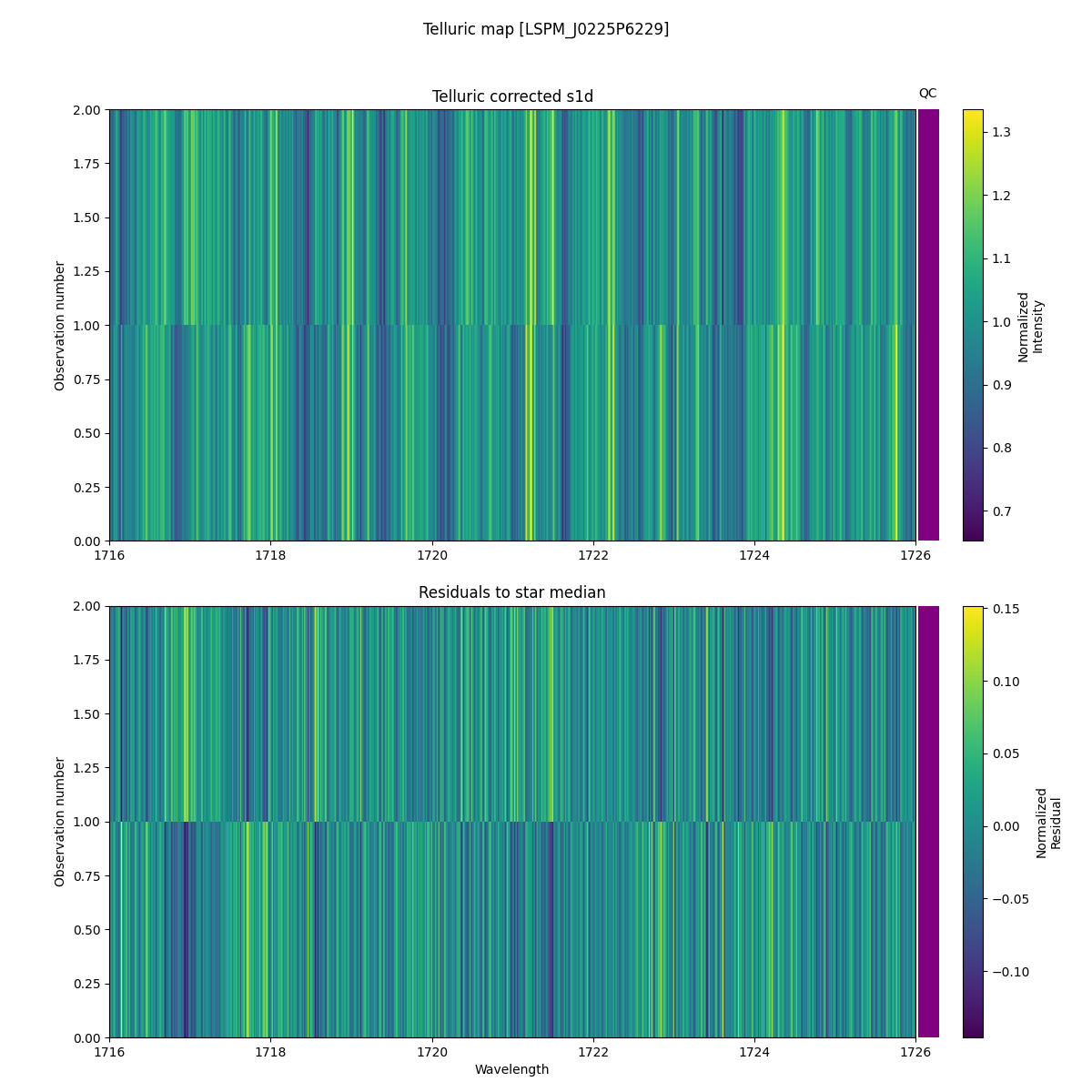 ../../../_images/debug_tcorr_map_plot_LSPM_J0225P6229_spirou_offline_udem.png