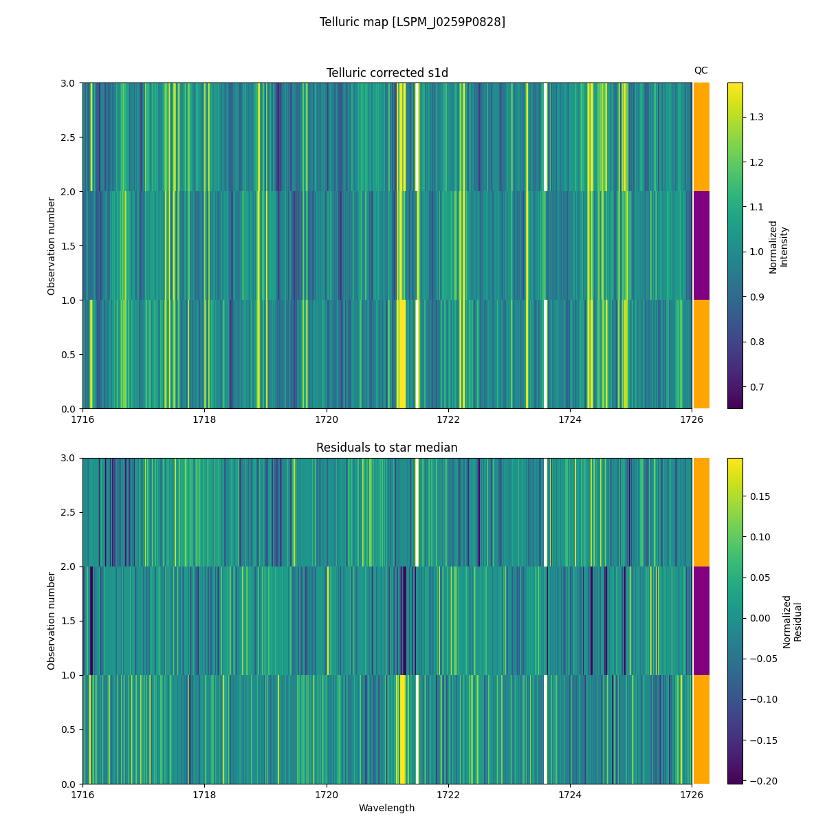 ../../../_images/debug_tcorr_map_plot_LSPM_J0259P0828_spirou_offline_udem.png