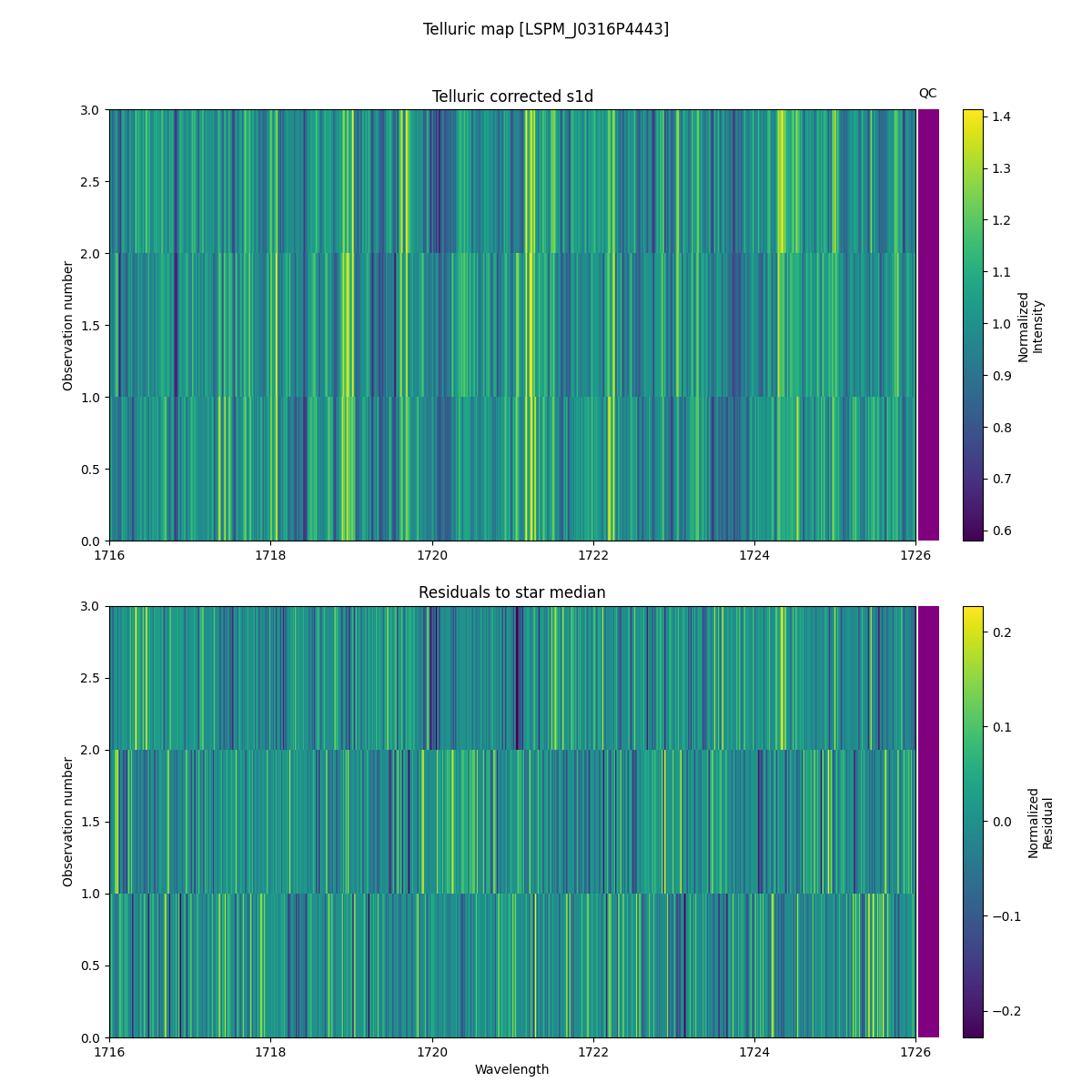 ../../../_images/debug_tcorr_map_plot_LSPM_J0316P4443_spirou_offline_udem.png