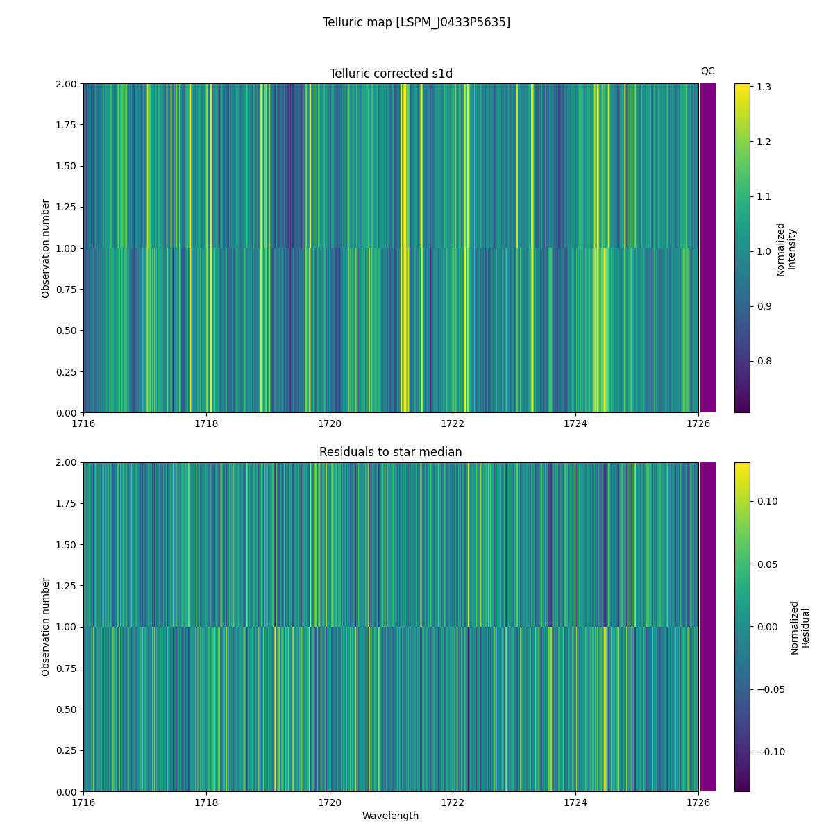 ../../../_images/debug_tcorr_map_plot_LSPM_J0433P5635_spirou_offline_udem.png