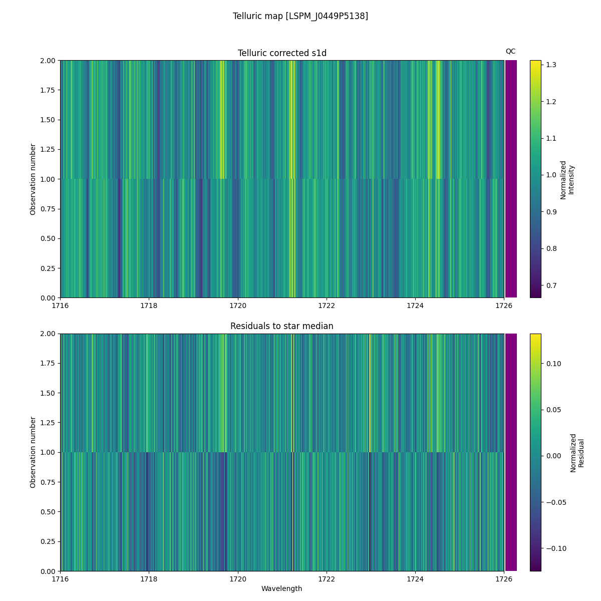 ../../../_images/debug_tcorr_map_plot_LSPM_J0449P5138_spirou_offline_udem.png