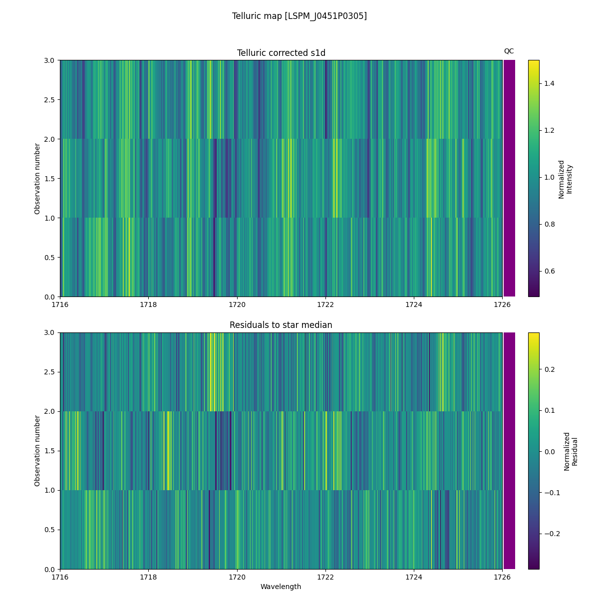 ../../../_images/debug_tcorr_map_plot_LSPM_J0451P0305_spirou_offline_udem.png