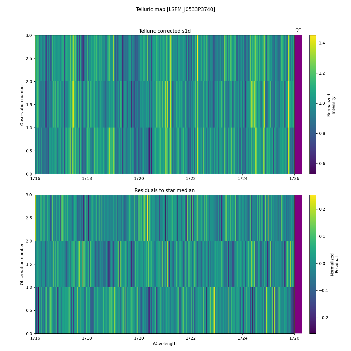 ../../../_images/debug_tcorr_map_plot_LSPM_J0533P3740_spirou_offline_udem.png