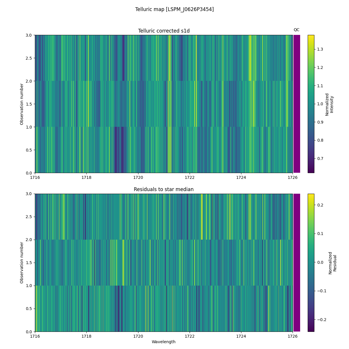 ../../../_images/debug_tcorr_map_plot_LSPM_J0626P3454_spirou_offline_udem.png