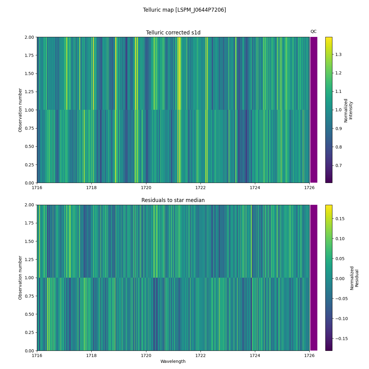 ../../../_images/debug_tcorr_map_plot_LSPM_J0644P7206_spirou_offline_udem.png