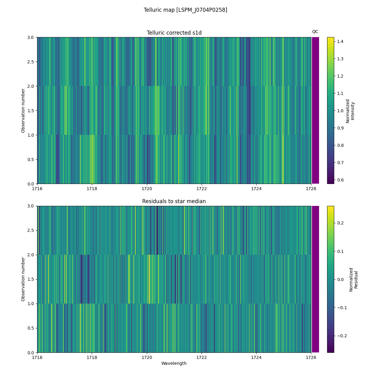 ../../../_images/debug_tcorr_map_plot_LSPM_J0704P0258_spirou_offline_udem.png