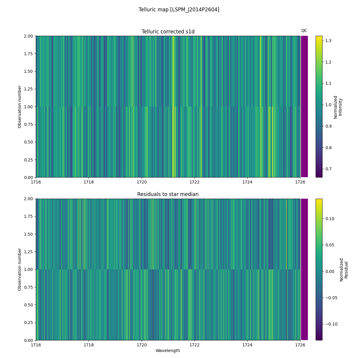 ../../../_images/debug_tcorr_map_plot_LSPM_J2014P2604_spirou_offline_udem.png