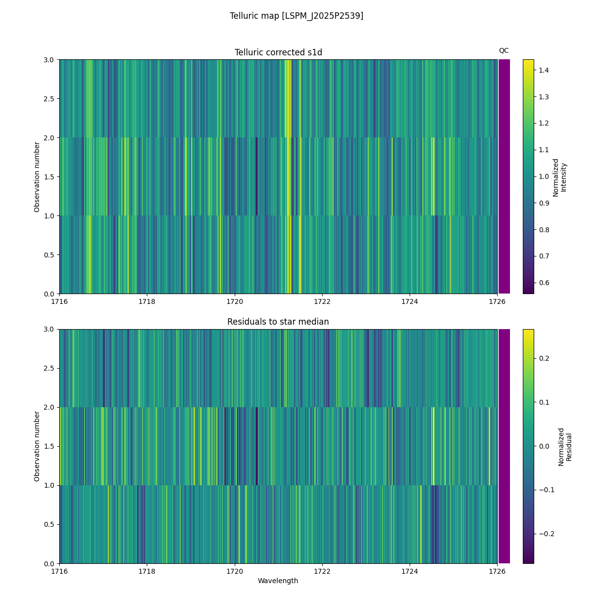 ../../../_images/debug_tcorr_map_plot_LSPM_J2025P2539_spirou_offline_udem.png