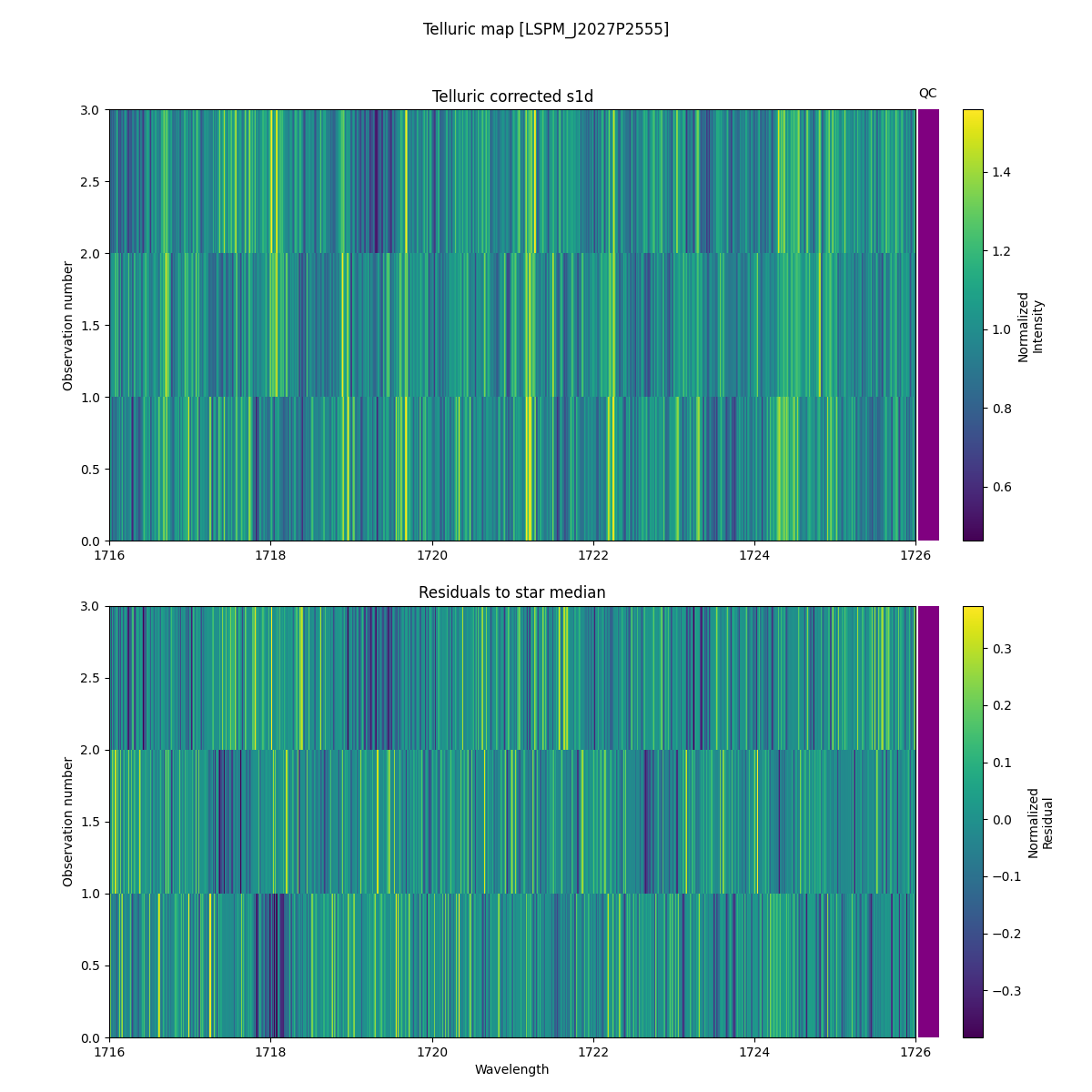 ../../../_images/debug_tcorr_map_plot_LSPM_J2027P2555_spirou_offline_udem.png