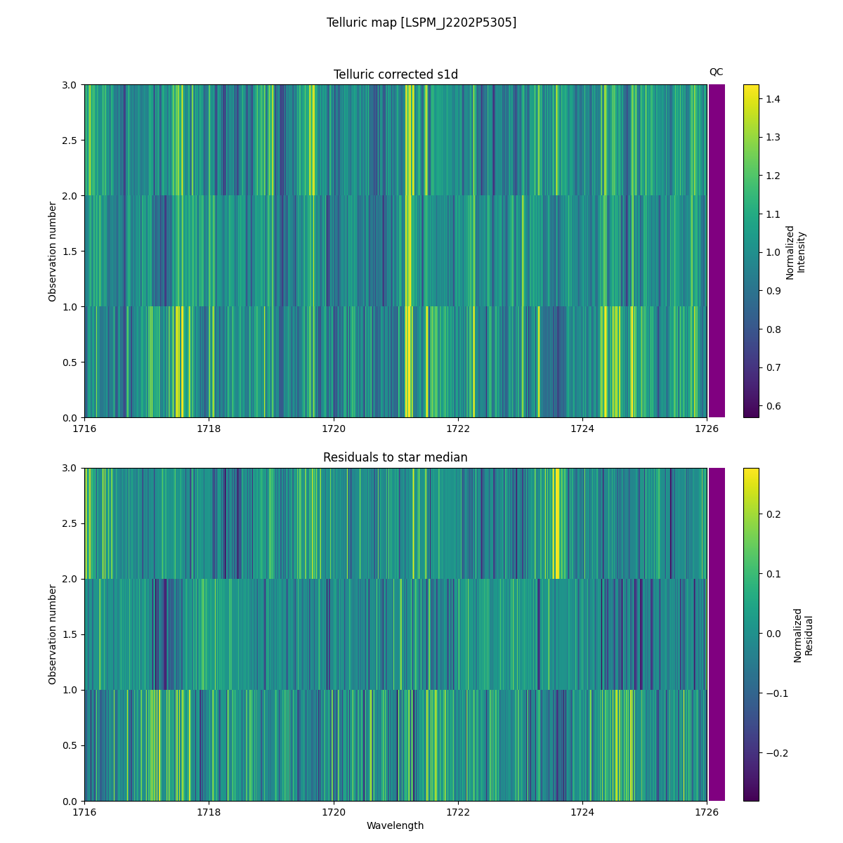../../../_images/debug_tcorr_map_plot_LSPM_J2202P5305_spirou_offline_udem.png