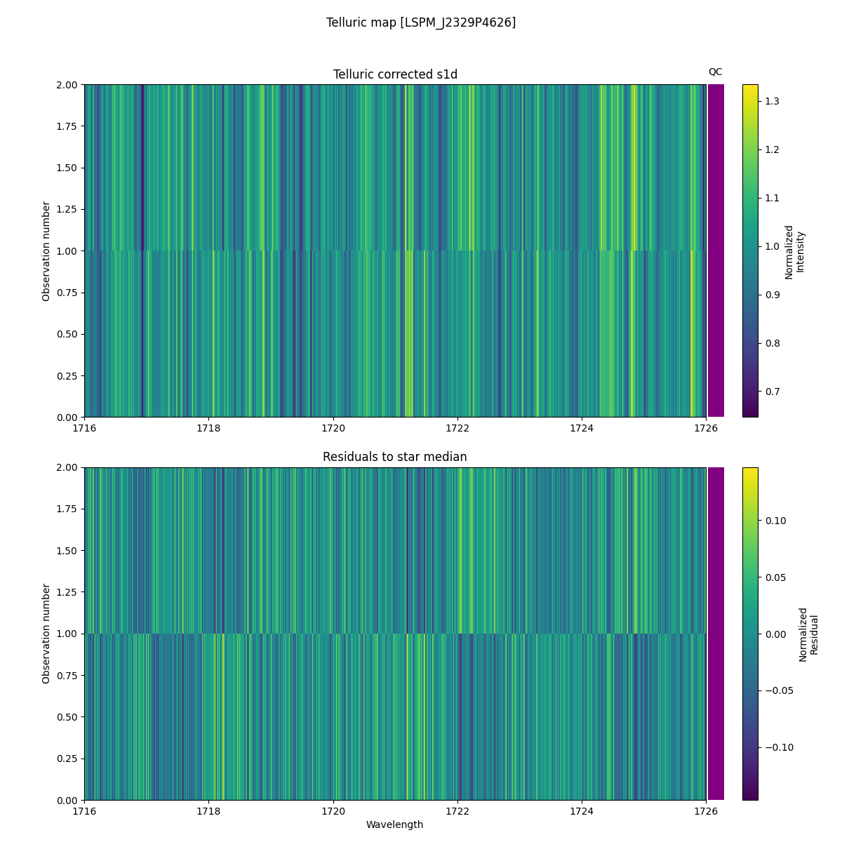 ../../../_images/debug_tcorr_map_plot_LSPM_J2329P4626_spirou_offline_udem.png
