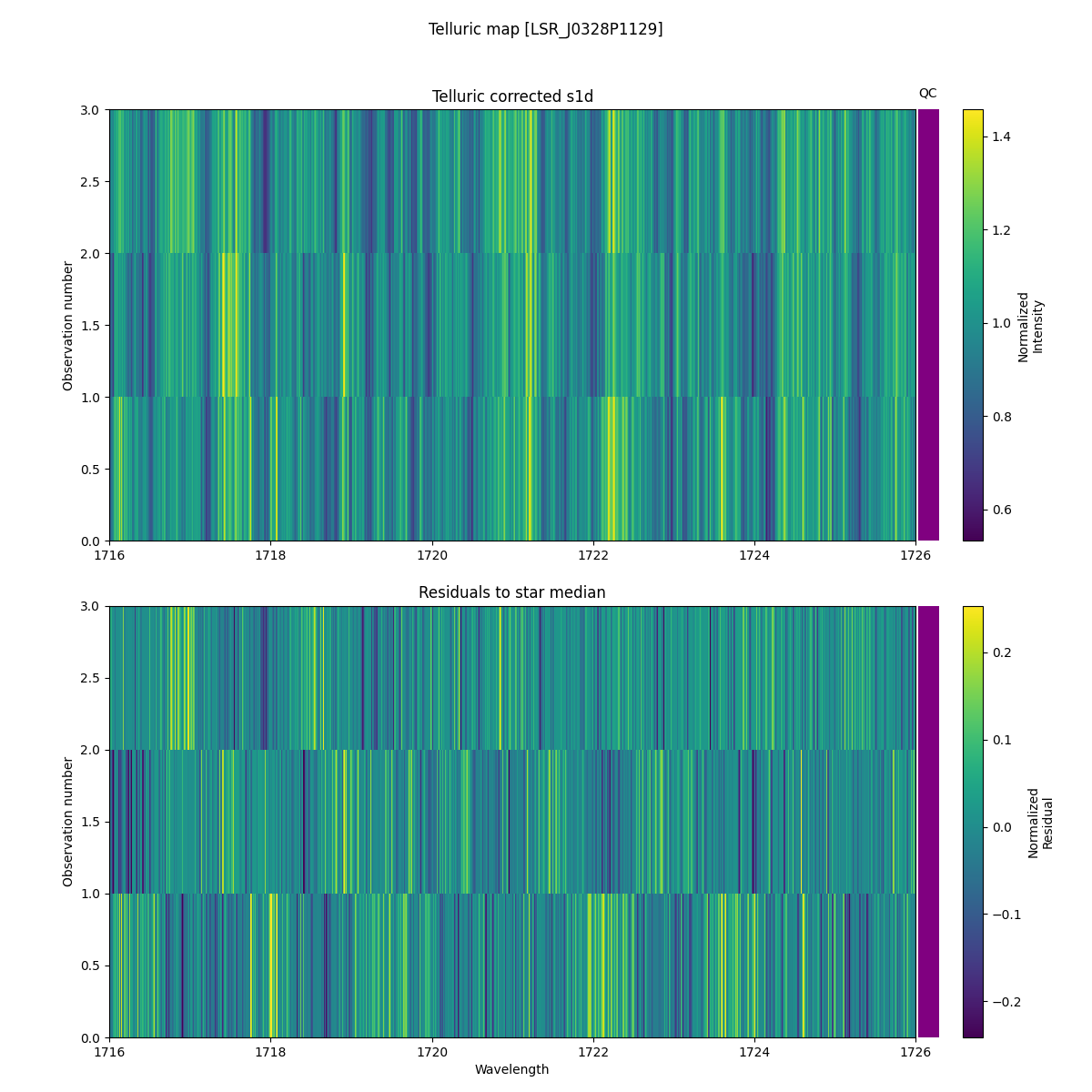 ../../../_images/debug_tcorr_map_plot_LSR_J0328P1129_spirou_offline_udem.png
