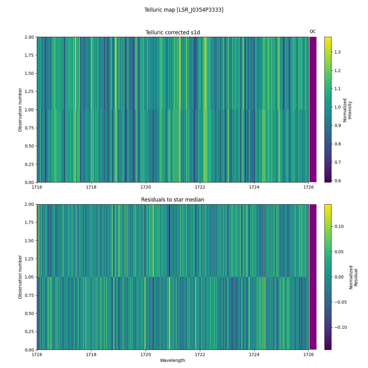 ../../../_images/debug_tcorr_map_plot_LSR_J0354P3333_spirou_offline_udem.png