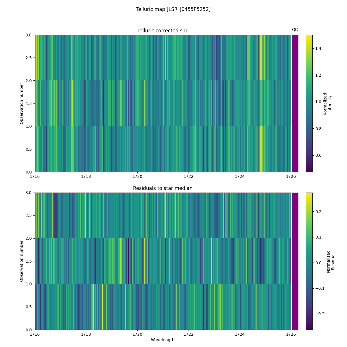 ../../../_images/debug_tcorr_map_plot_LSR_J0455P5252_spirou_offline_udem.png