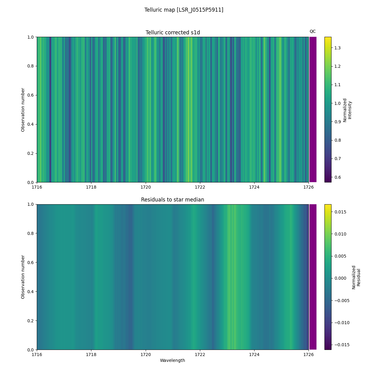 ../../../_images/debug_tcorr_map_plot_LSR_J0515P5911_spirou_offline_udem.png
