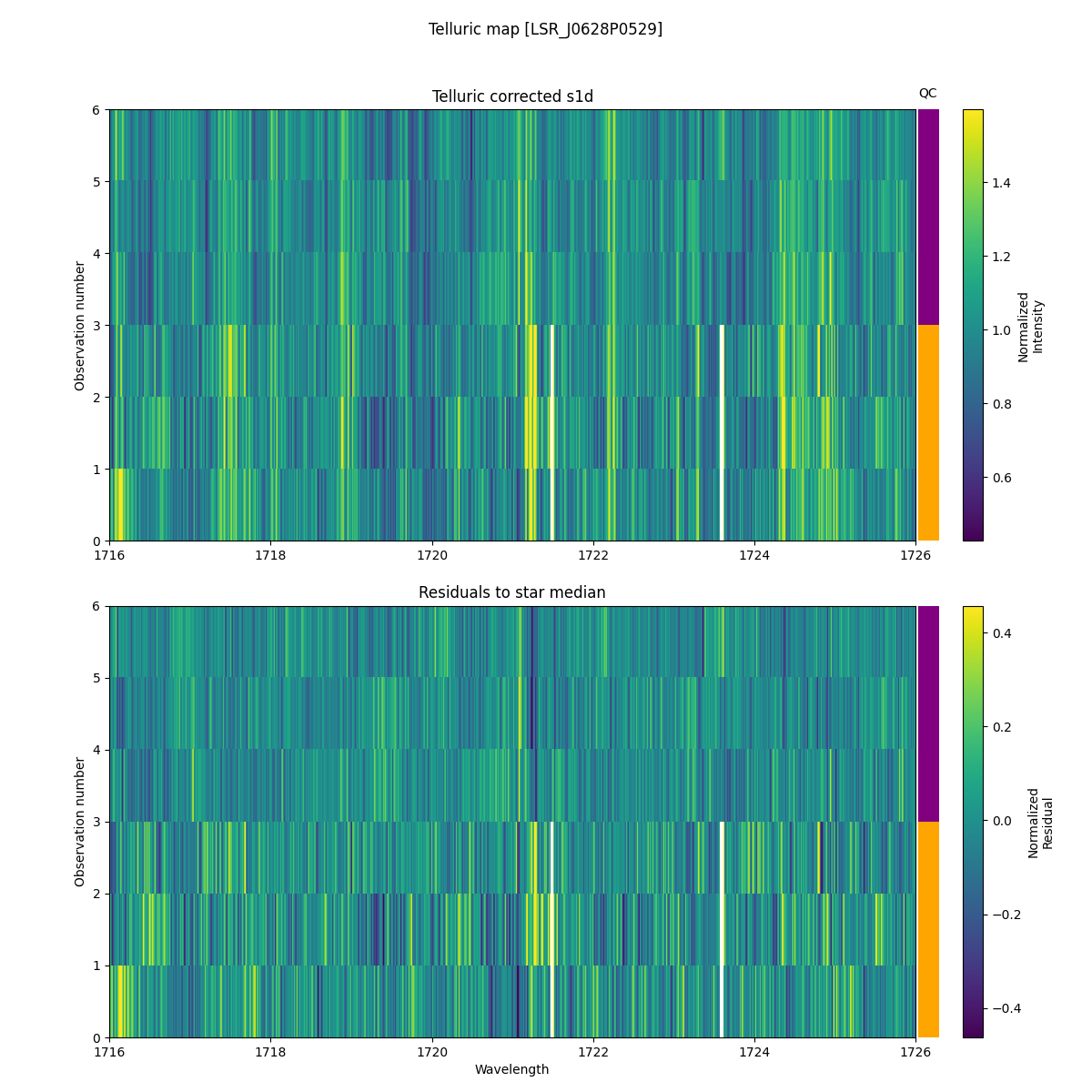 ../../../_images/debug_tcorr_map_plot_LSR_J0628P0529_spirou_offline_udem.png