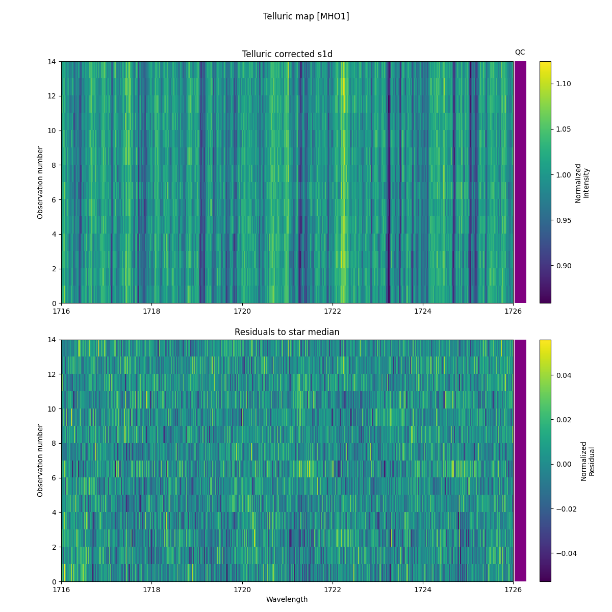 ../../../_images/debug_tcorr_map_plot_MHO1_spirou_offline_udem.png