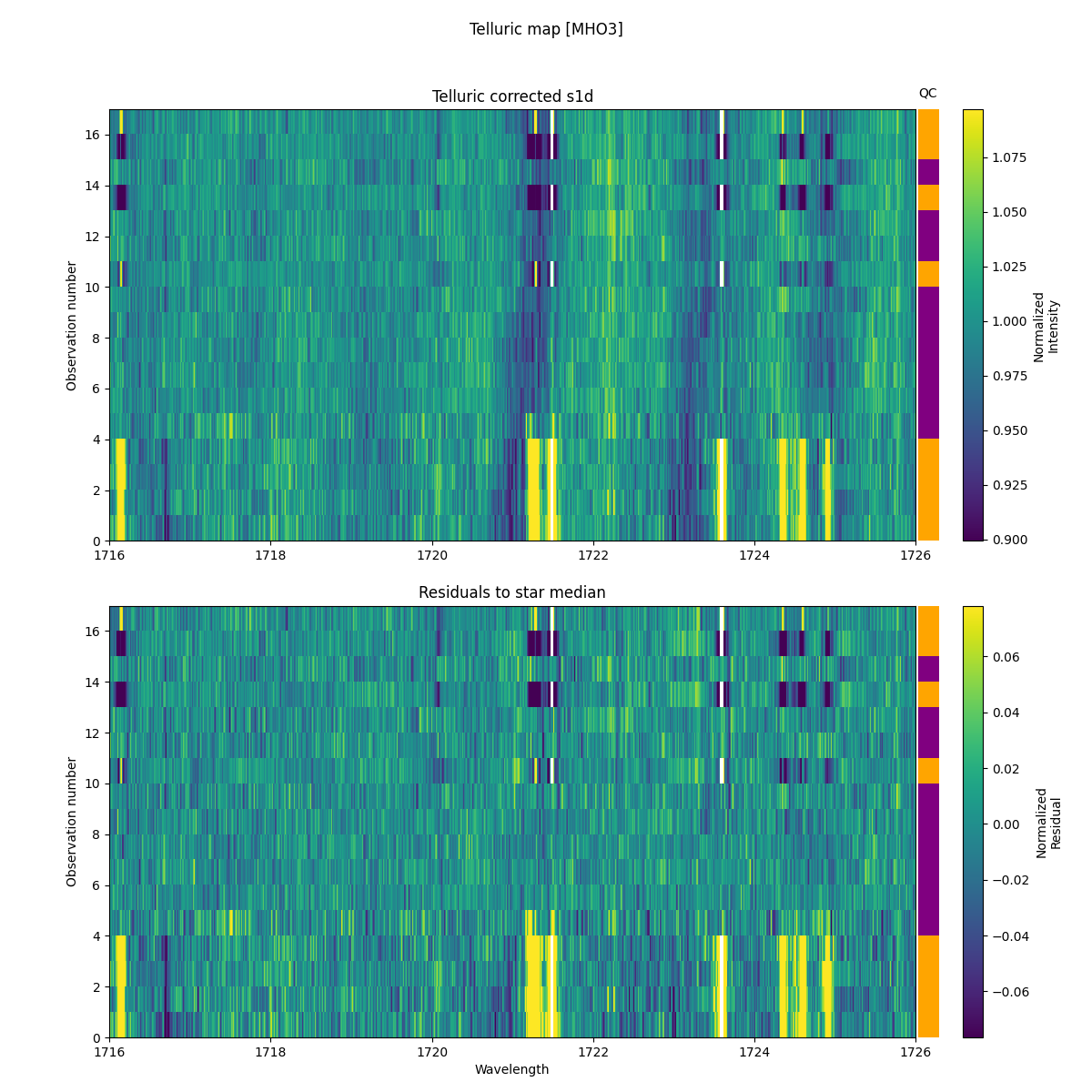 ../../../_images/debug_tcorr_map_plot_MHO3_spirou_offline_udem.png